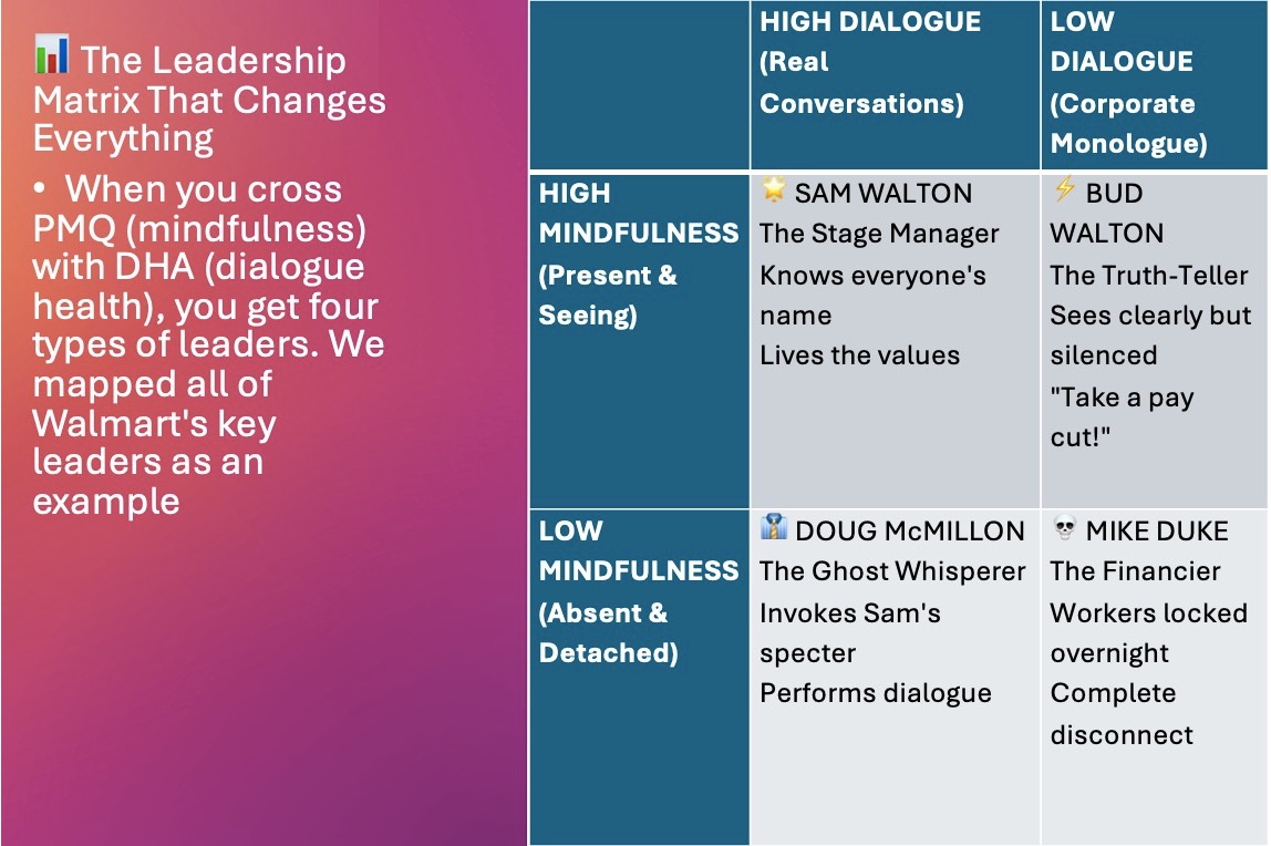 We combine your Part I SSL, Part II PMQ, and Part III DHI
          here is an exmMple form Walmart leader profiles