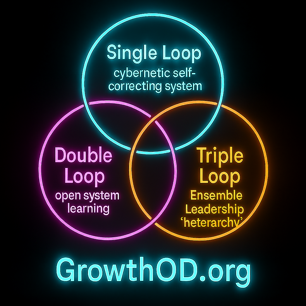 Holy Loop GrowthOD | Holy Fire® Reiki for Organizational Development HEALING TEAM