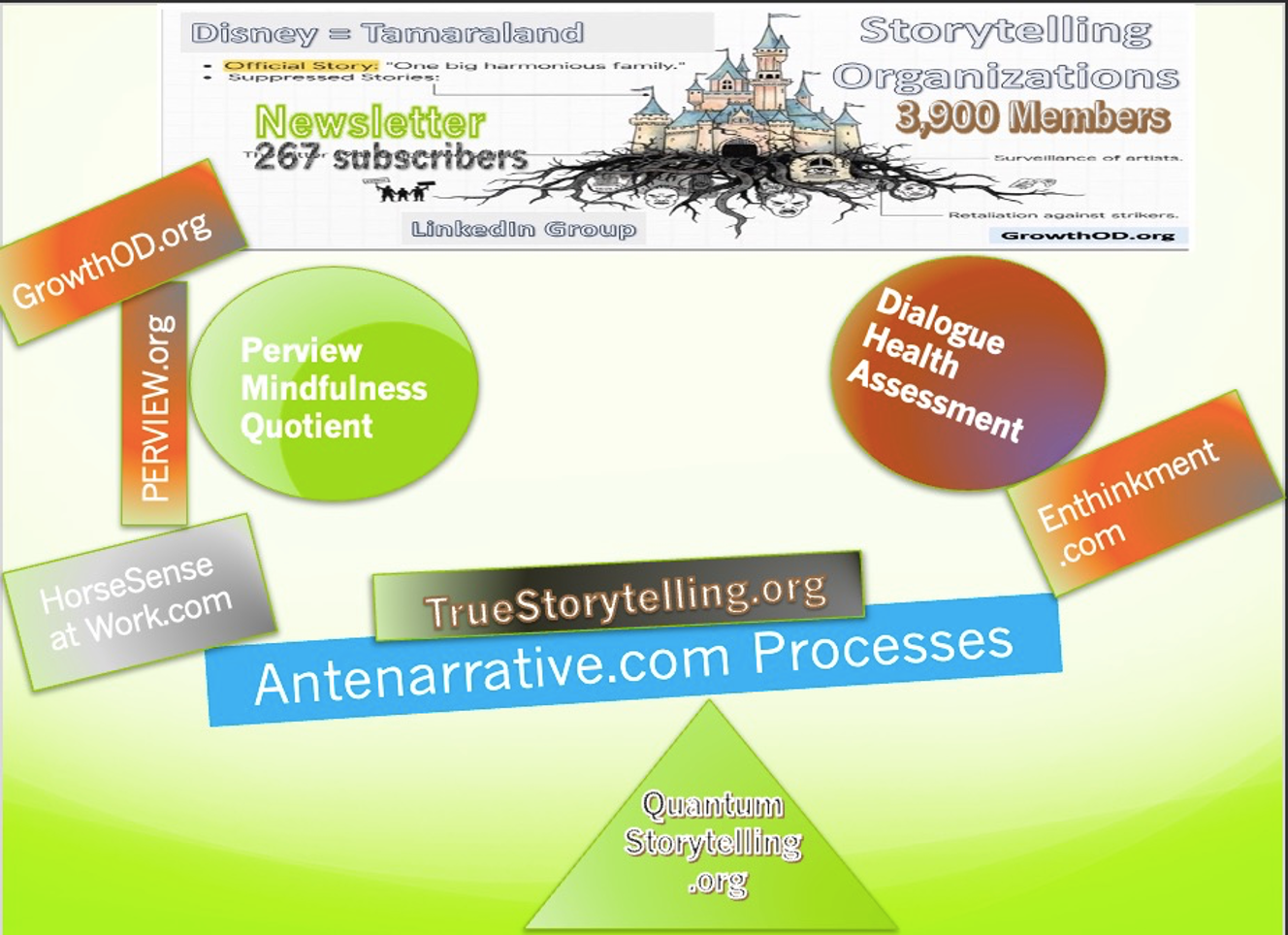 How our domains map with the Newsletter Linkedin