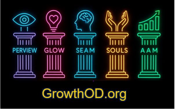 GrowthOD has Five Pillars to Grow your Leadership,
        Consulting, Coaching, and Art of OD