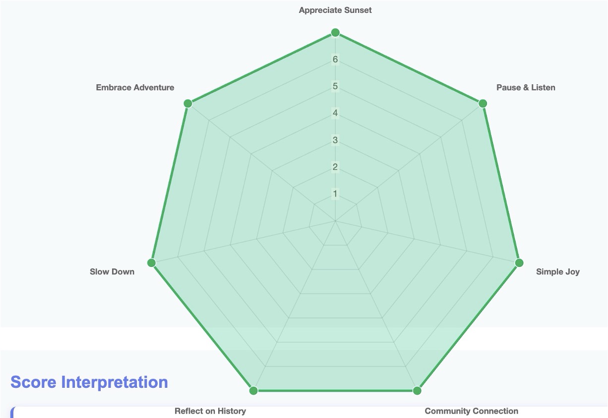 Mindfulness indicators from Wilder's OUR TOWN